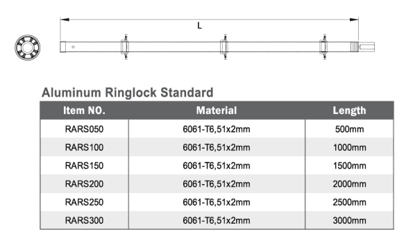 Detalles del soporte de aluminio ringlock