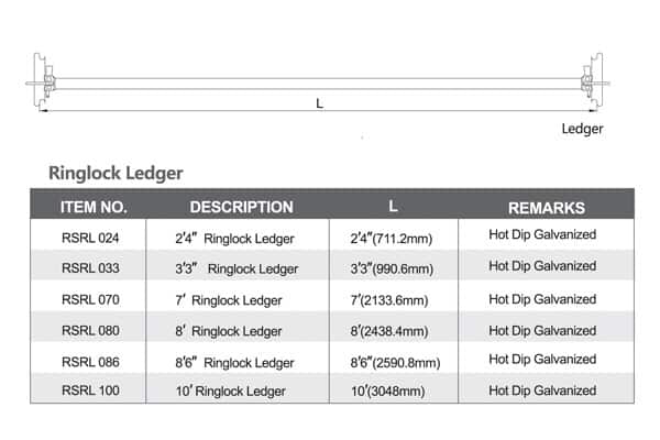Ringlock Ledger details