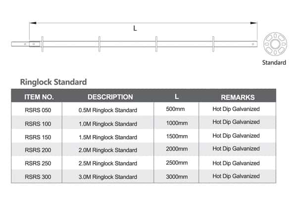 Ringlock Standard details