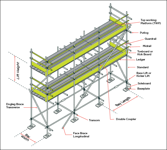 Figure 14 – Scaffolding Parts Lis
