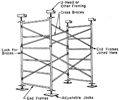 Figure 3 – What Are the Parts of Shoring Frames_