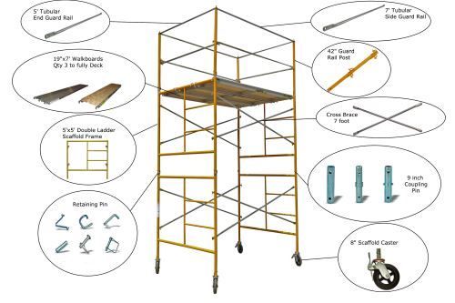 Figura 4 - Parti del telaio dell'impalcatura