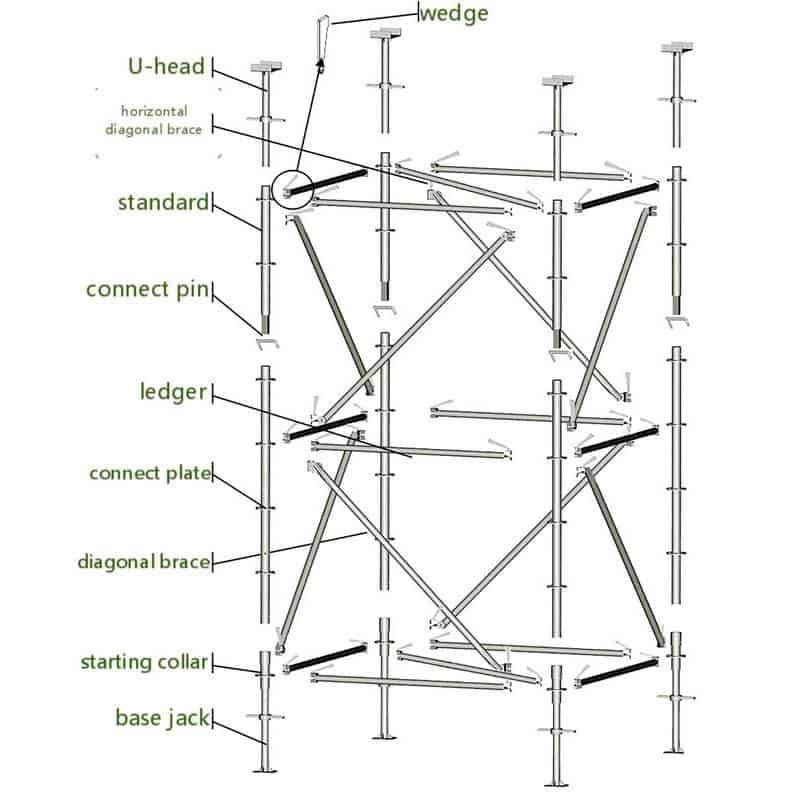 Figura 4 – Elenco delle parti del ponteggio Cuplock