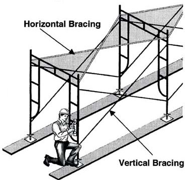 Figure 5 - What is the Purpose of Cross Braces in Scaffolding