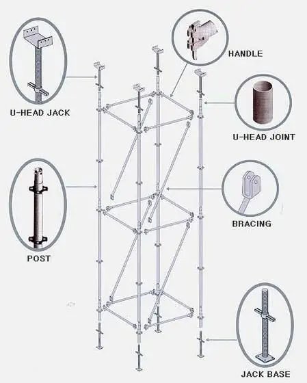 c60 scaffolding parts